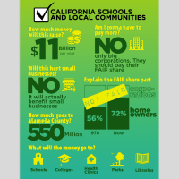 Signatures Needed to Bring $11 Billion to California Schools & Community Services