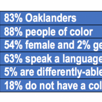 Promising Crop of Leaders Apply to Lead East Bay